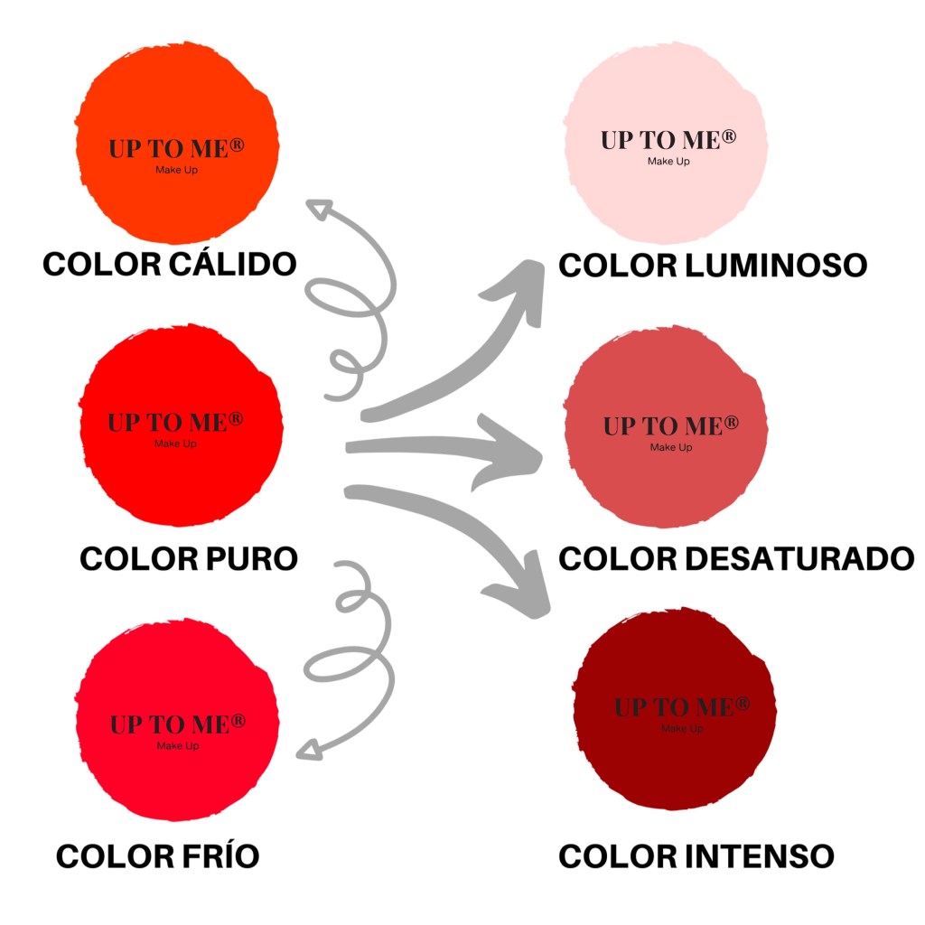 Consejo de Viernes: Glosario de&nbsp;Color