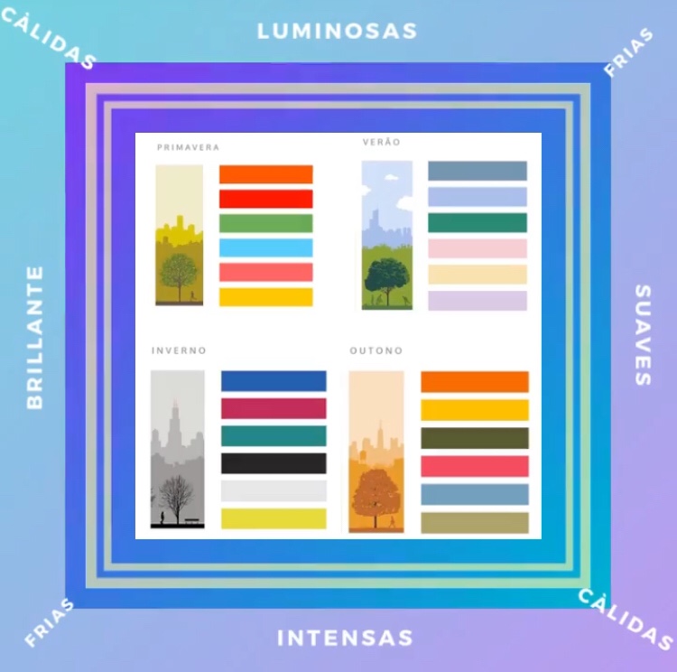 Consejo de Viernes: 4 Estaciones